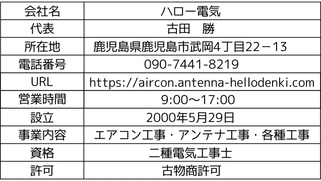 ハロー電気の会社概要